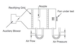 The main performance of the cooling fan is introduced